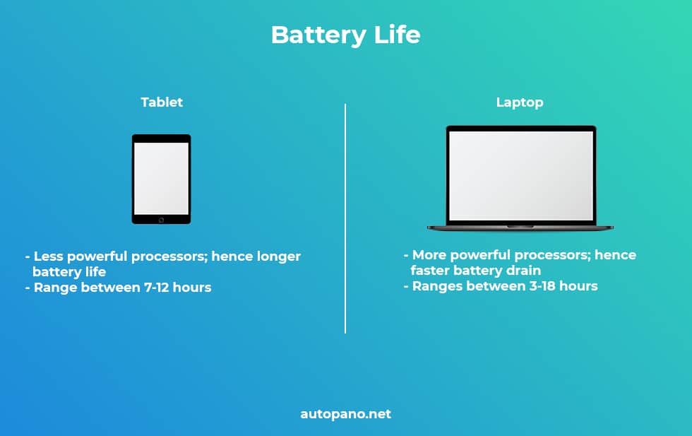 Tablet Vs Laptop Battery Life