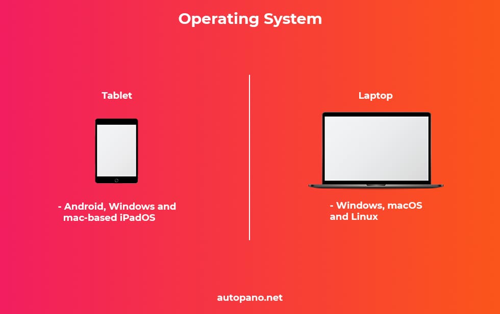 Tablet Vs Laptop Operating Systems
