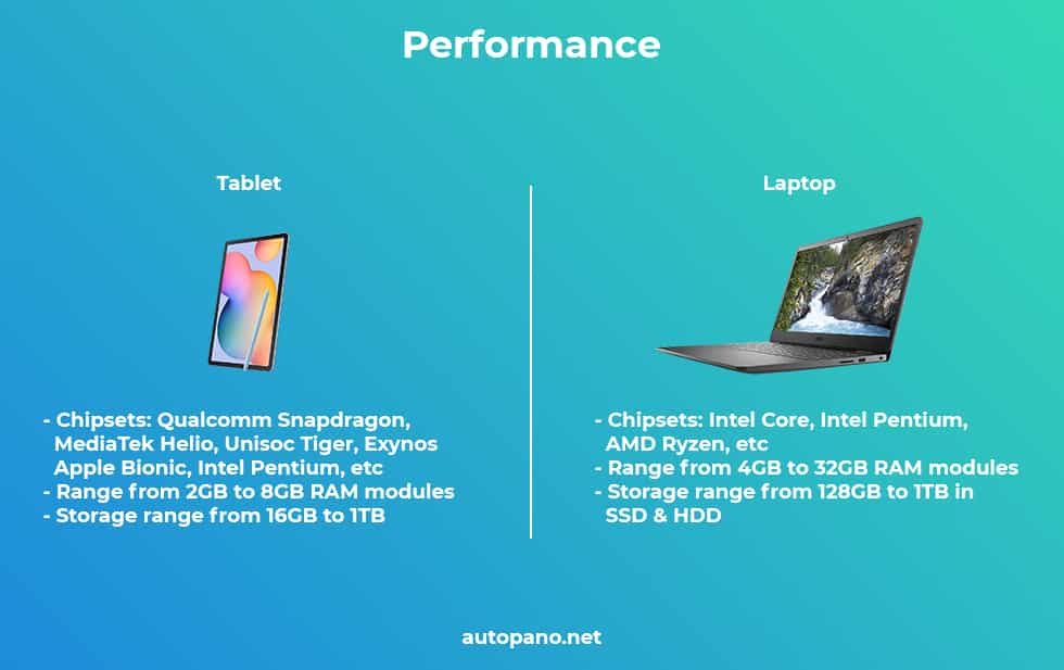 Tablet Vs Laptop Performance