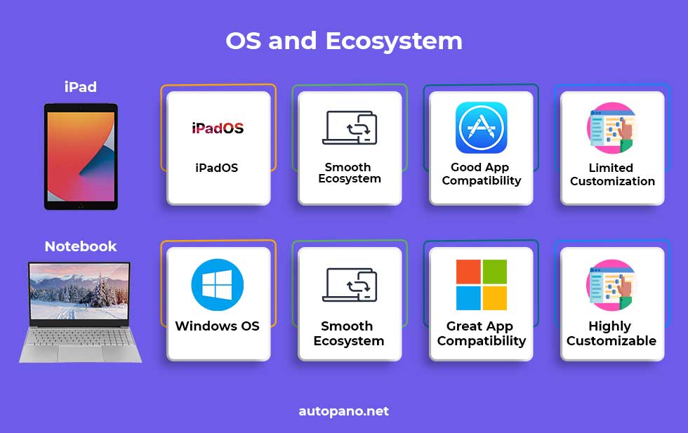 OS and Ecosystem