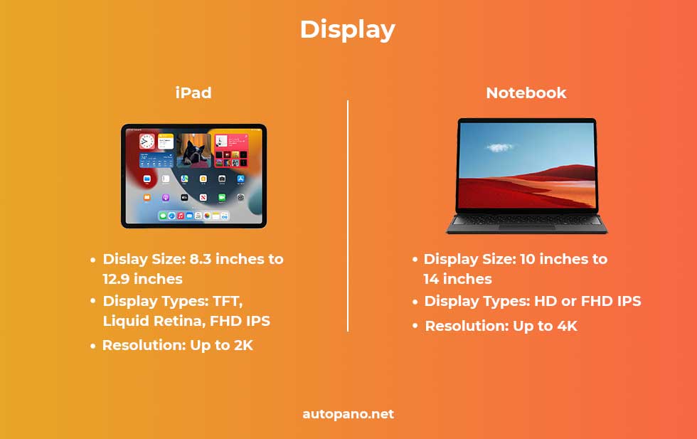 iPad vs Notebook Display