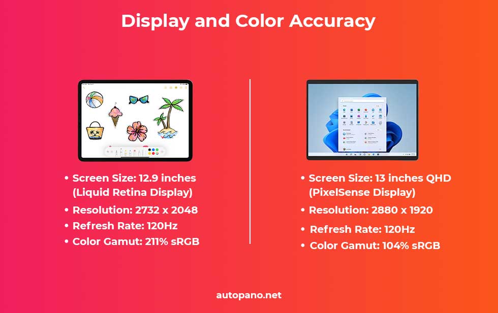 Display and Color Accuracy